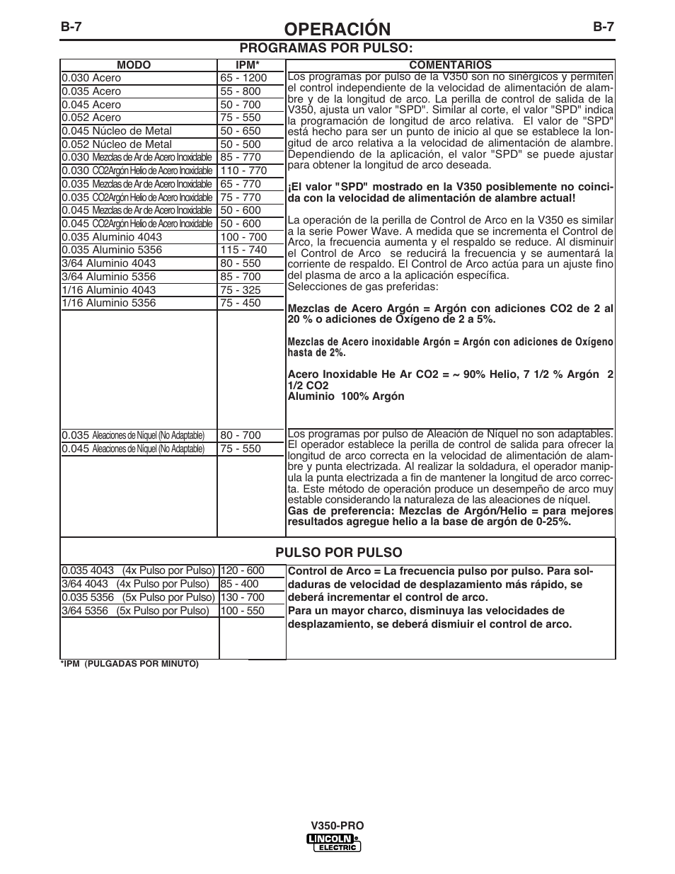 Operación | Lincoln Electric IM731 INVERTEC V350-PRO User Manual | Page 19 / 39