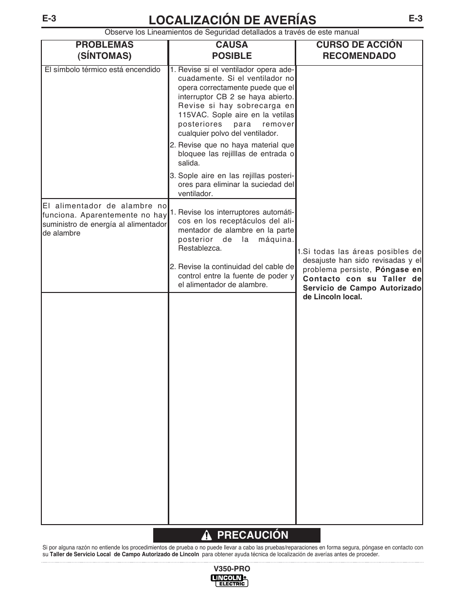 Localización de averías, Precaución | Lincoln Electric IM731 INVERTEC V350-PRO User Manual | Page 26 / 39