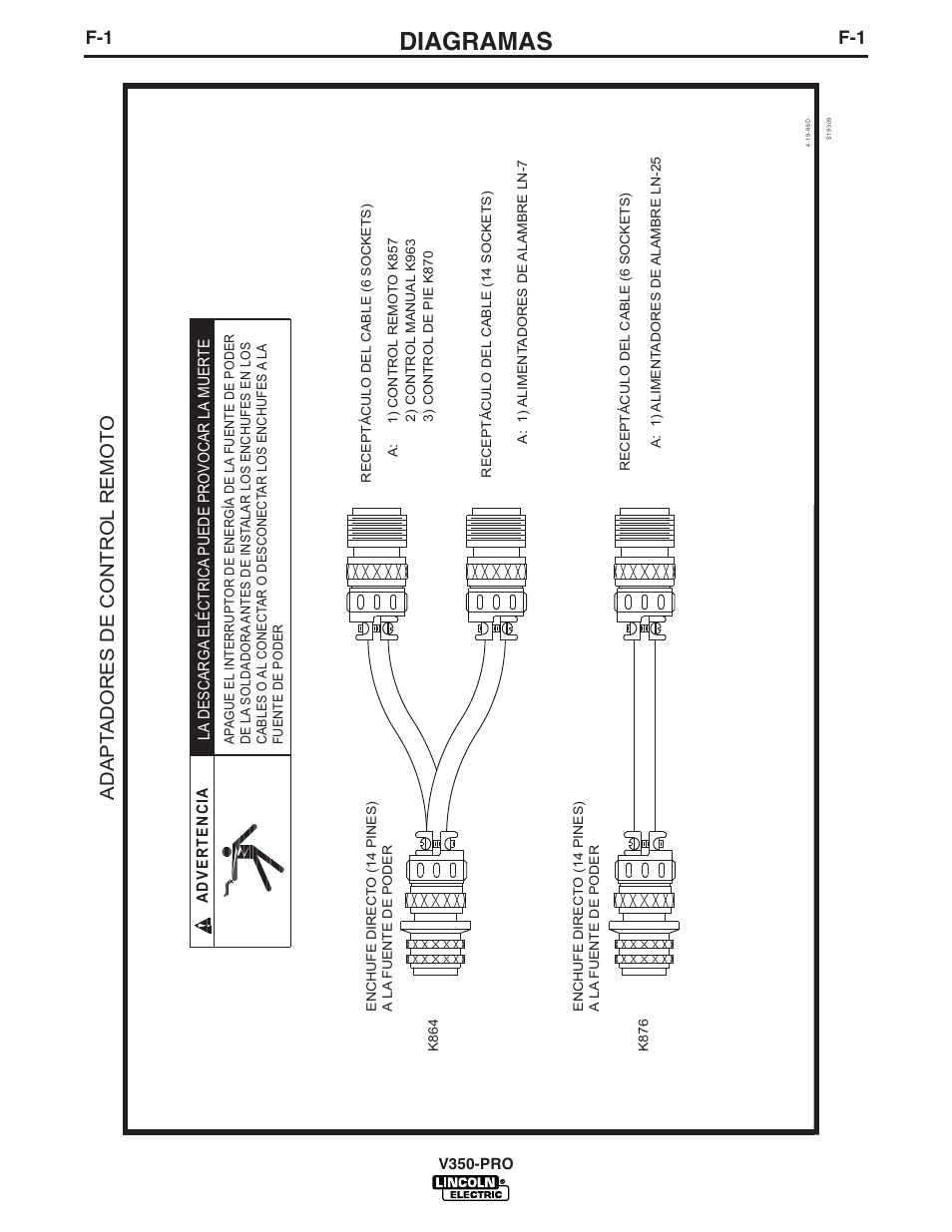 Diagramas, Adapt adores de control remot o | Lincoln Electric IM731 INVERTEC V350-PRO User Manual | Page 29 / 39