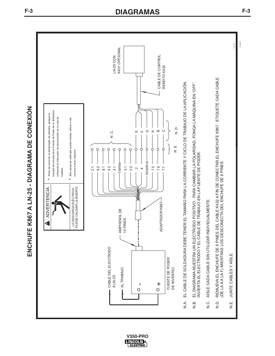 Diagramas | Lincoln Electric IM731 INVERTEC V350-PRO User Manual | Page 31 / 39