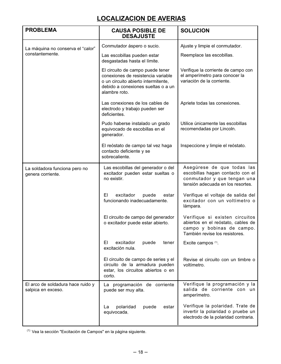 Localizacion de averias | Lincoln Electric IM519 350-SA PERKINS User Manual | Page 19 / 39