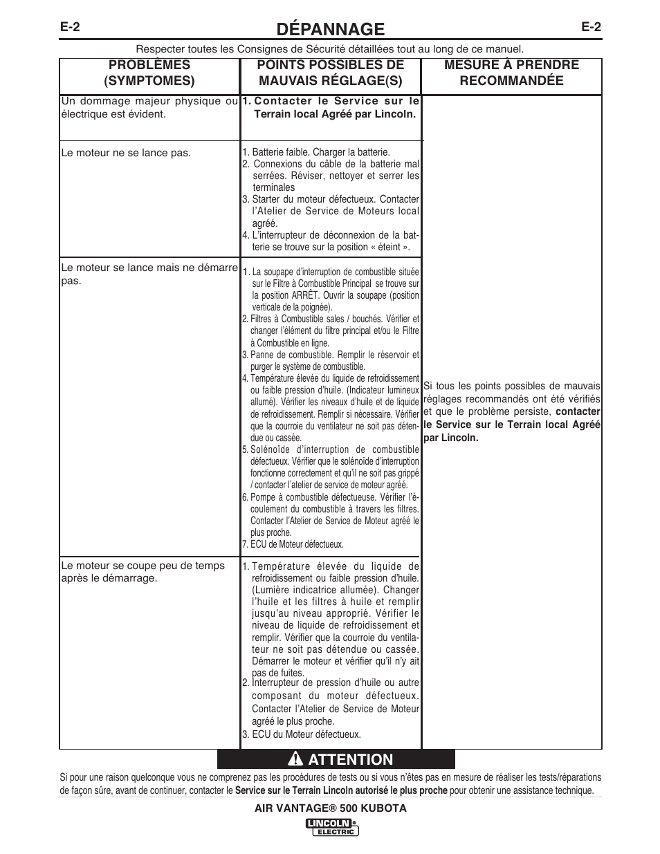 Dépannage, Attention | Lincoln Electric IM985 AIR VANTAGE 500 KUBOTA User Manual | Page 38 / 58