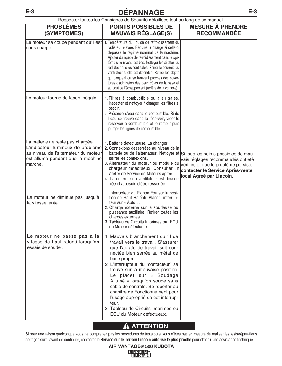 Dépannage, Attention | Lincoln Electric IM985 AIR VANTAGE 500 KUBOTA User Manual | Page 39 / 58