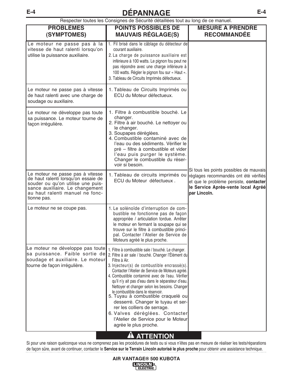 Dépannage, Attention | Lincoln Electric IM985 AIR VANTAGE 500 KUBOTA User Manual | Page 40 / 58