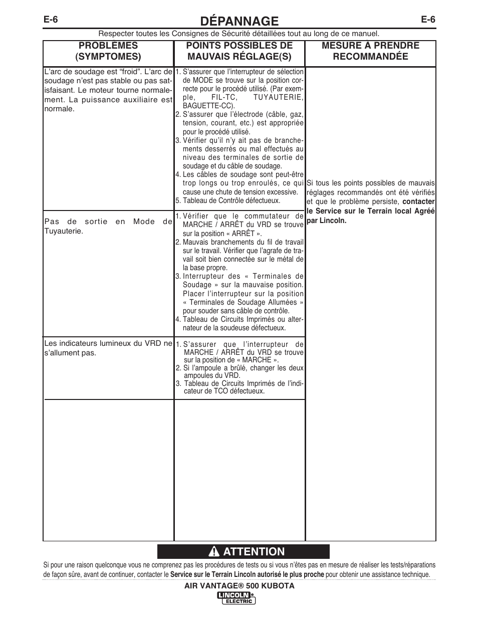 Dépannage, Attention | Lincoln Electric IM985 AIR VANTAGE 500 KUBOTA User Manual | Page 42 / 58