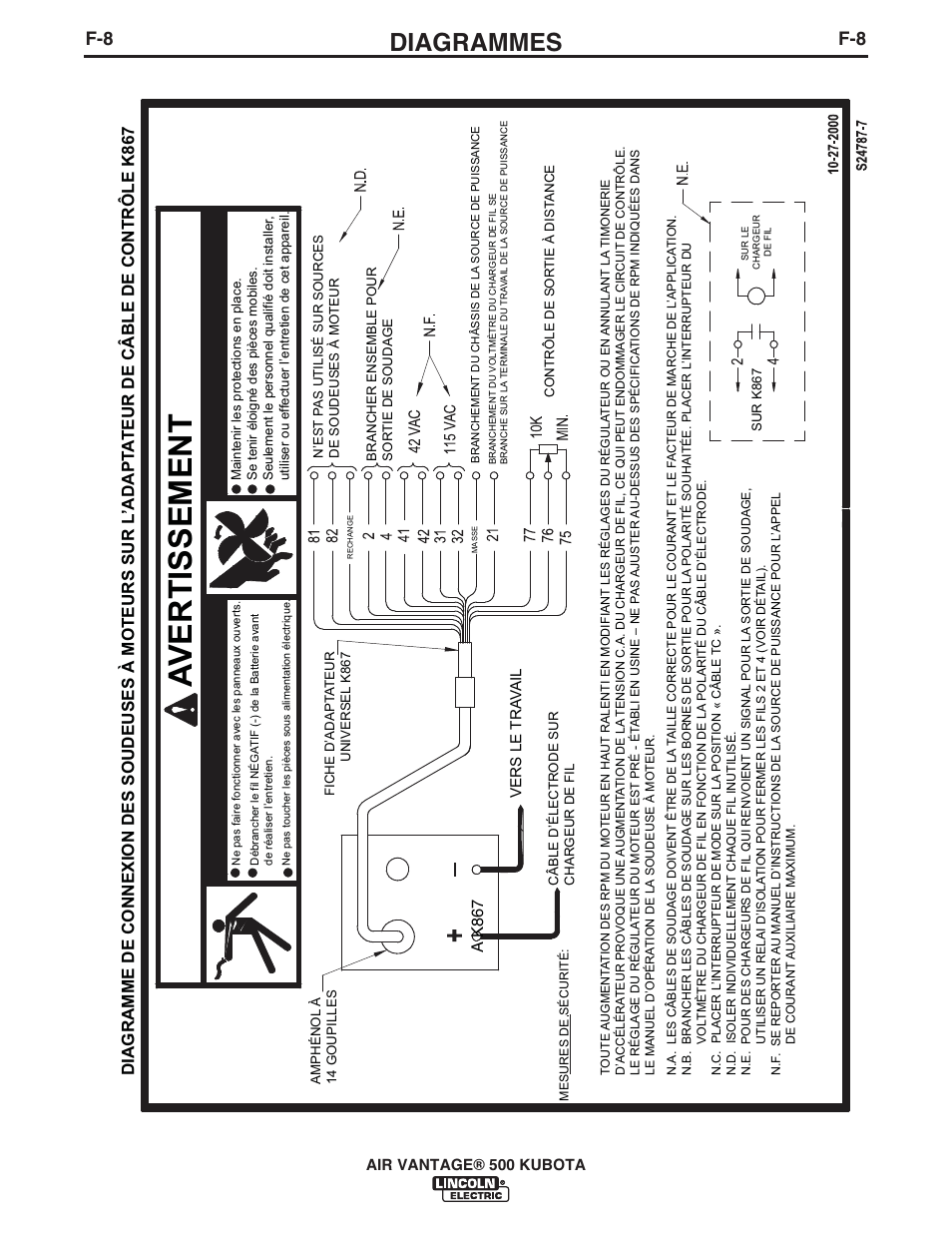 Avertissement, Diagrammes, Ak 867 | Lincoln Electric IM985 AIR VANTAGE 500 KUBOTA User Manual | Page 50 / 58