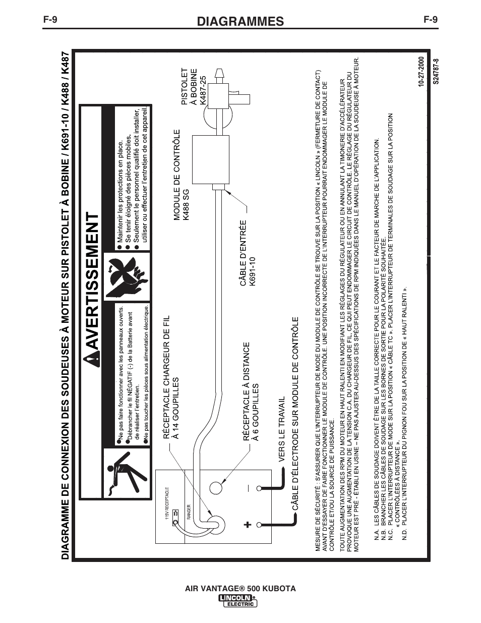 Diagrammes | Lincoln Electric IM985 AIR VANTAGE 500 KUBOTA User Manual | Page 51 / 58