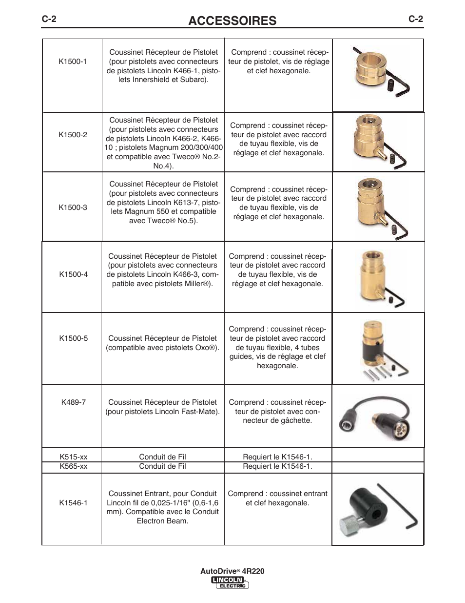 Accessoires | Lincoln Electric IM945 AutoDrive 4R220 User Manual | Page 19 / 30