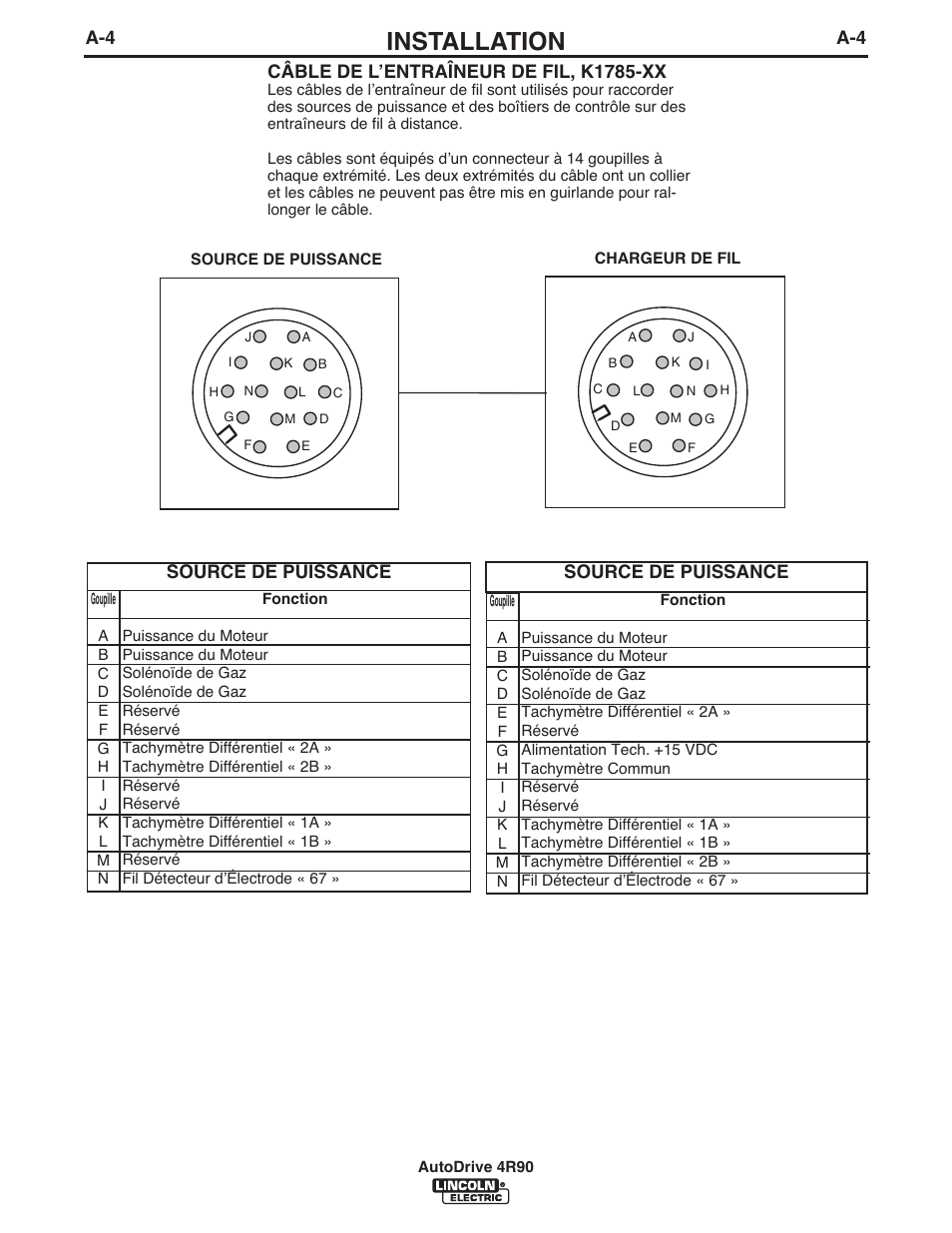 Installation, Câble de lʼentraîneur de fil, k1785-xx, Source de puissance | Lincoln Electric IM952 AutoDrive 4R90 User Manual | Page 11 / 31