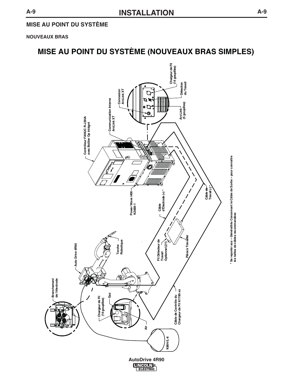 Installation, Mise au point du système (nouveaux bras simples), A-9 mise au point du système | Autodrive 4r90, Nouveaux bras | Lincoln Electric IM952 AutoDrive 4R90 User Manual | Page 16 / 31