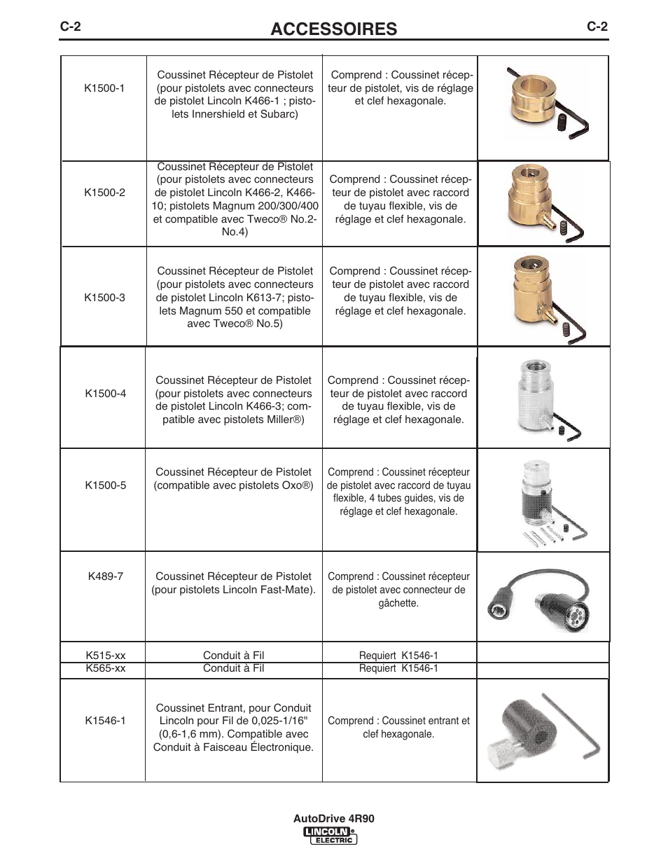 Accessoires | Lincoln Electric IM952 AutoDrive 4R90 User Manual | Page 20 / 31