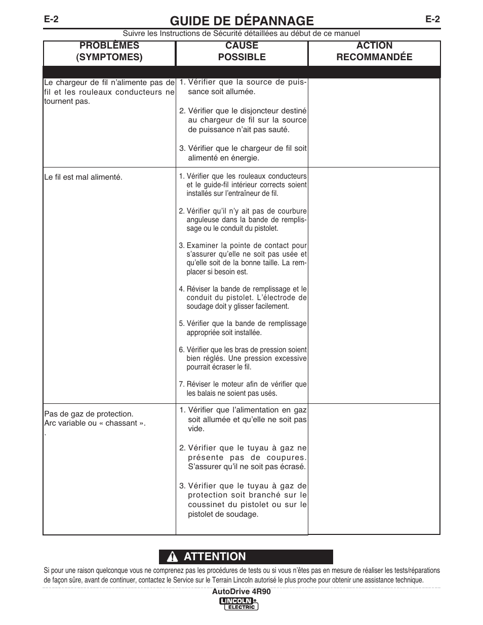 Guide de dépannage, Attention | Lincoln Electric IM952 AutoDrive 4R90 User Manual | Page 24 / 31