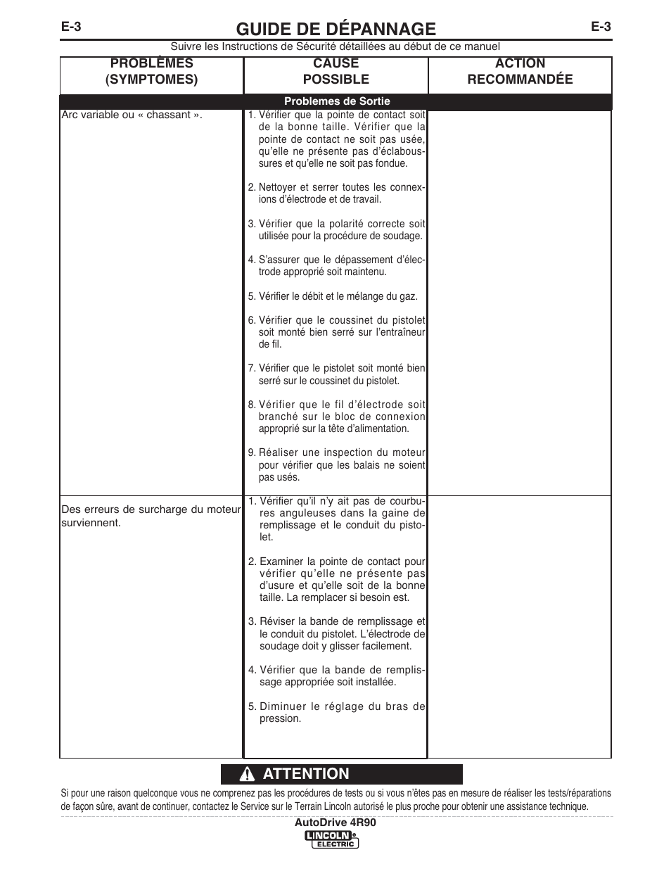 Guide de dépannage, Attention | Lincoln Electric IM952 AutoDrive 4R90 User Manual | Page 25 / 31