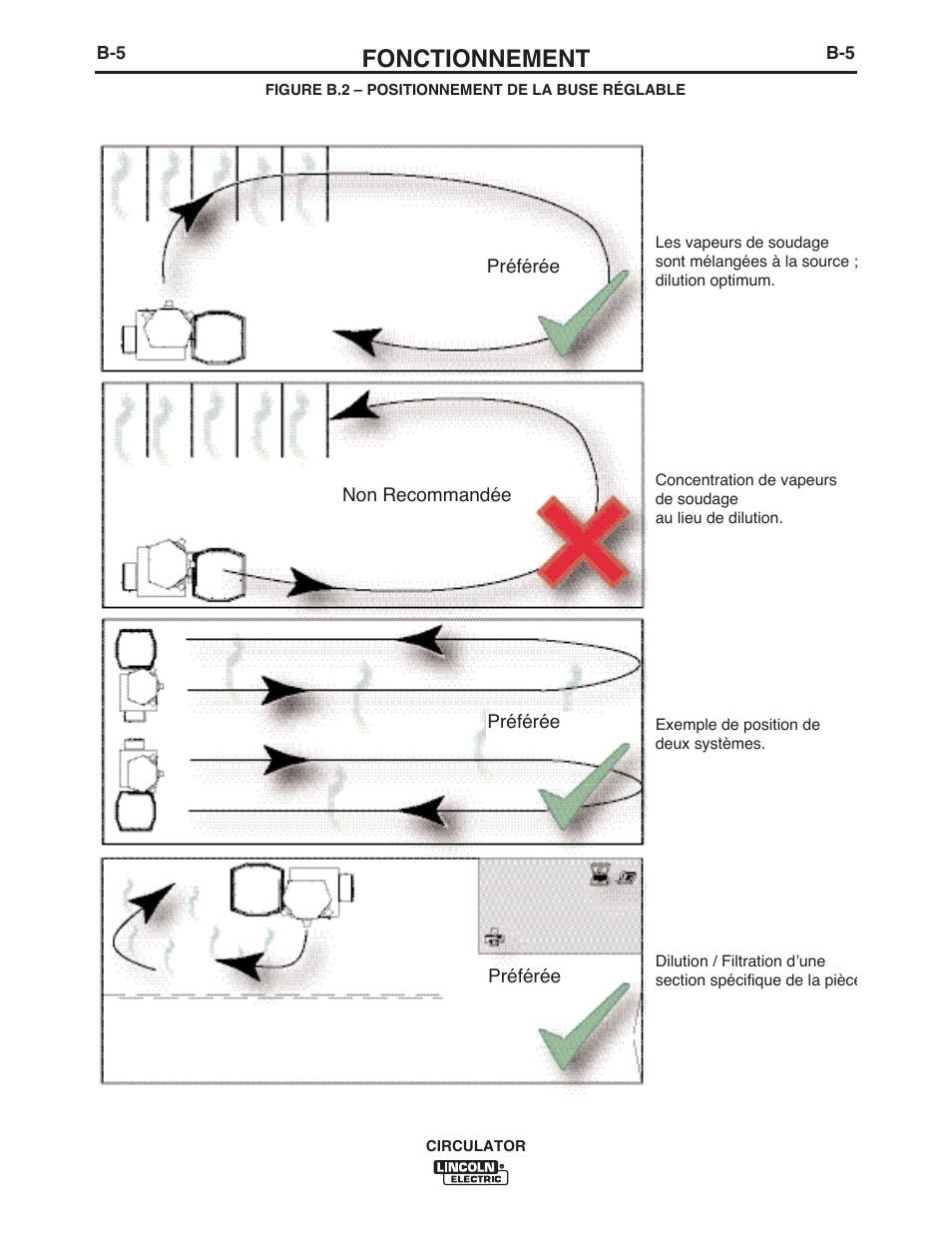 Fonctionnement | Lincoln Electric IM10109 CIRCULATOR User Manual | Page 21 / 36