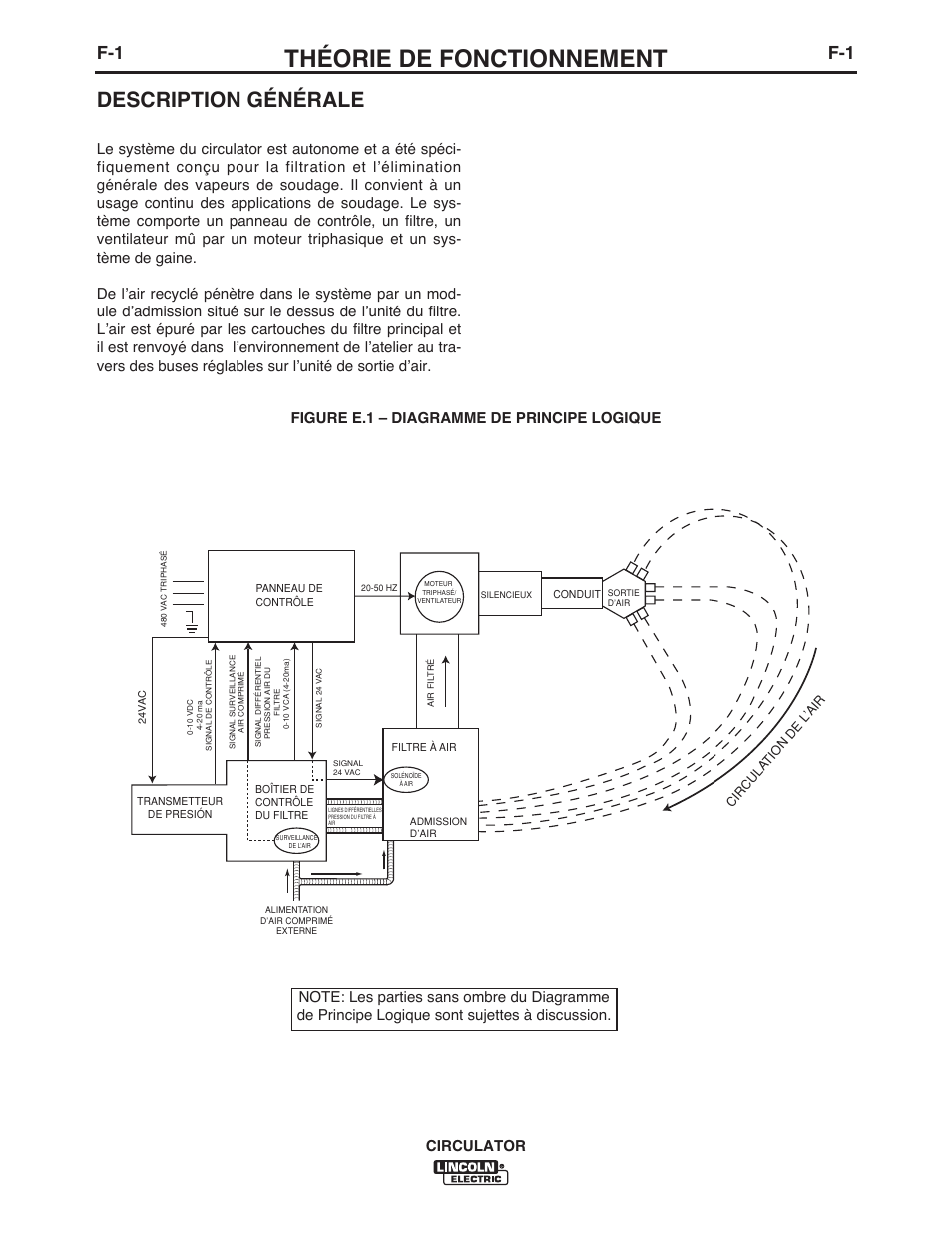 Théorie de fonctionnement, Description générale | Lincoln Electric IM10109 CIRCULATOR User Manual | Page 30 / 36