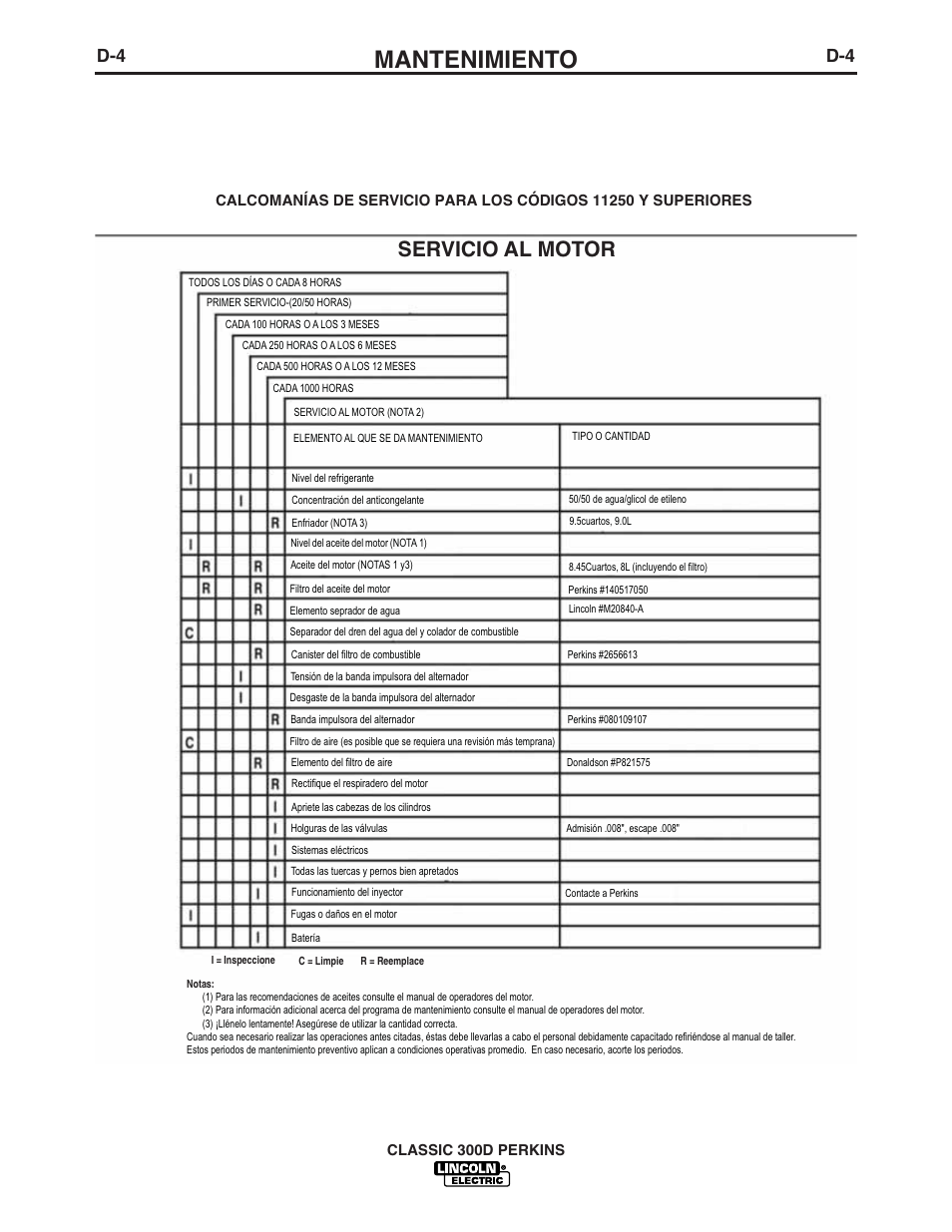 Mantenimiento, Servicio al motor | Lincoln Electric IM842 CLASSIC 300 D PERKINS User Manual | Page 21 / 37