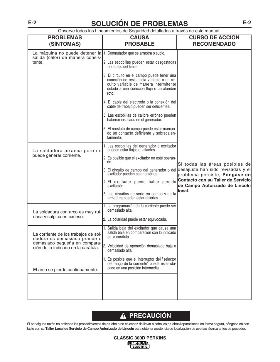 Solución de problemas, Precaución | Lincoln Electric IM842 CLASSIC 300 D PERKINS User Manual | Page 24 / 37