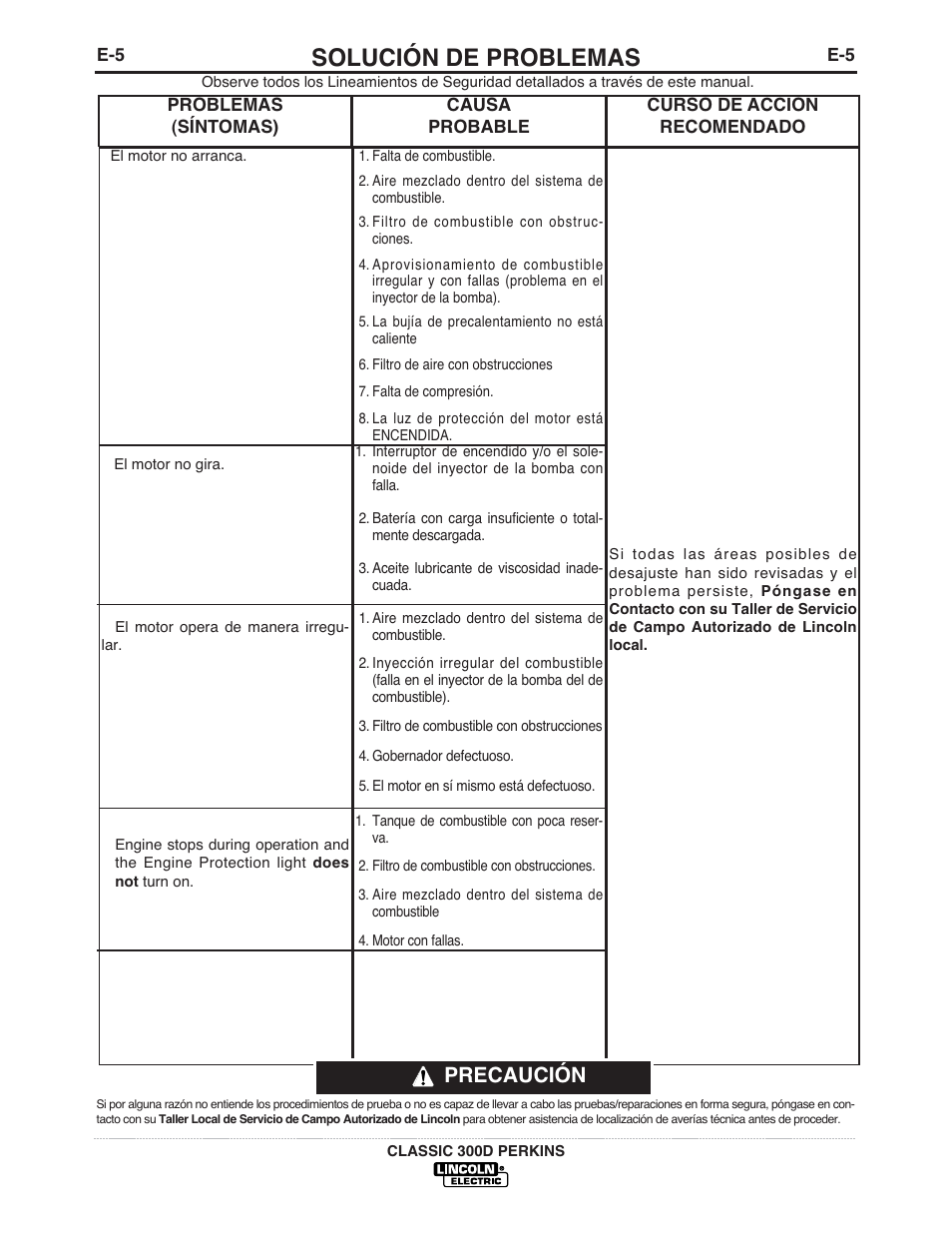 Solución de problemas, Precaución | Lincoln Electric IM842 CLASSIC 300 D PERKINS User Manual | Page 27 / 37