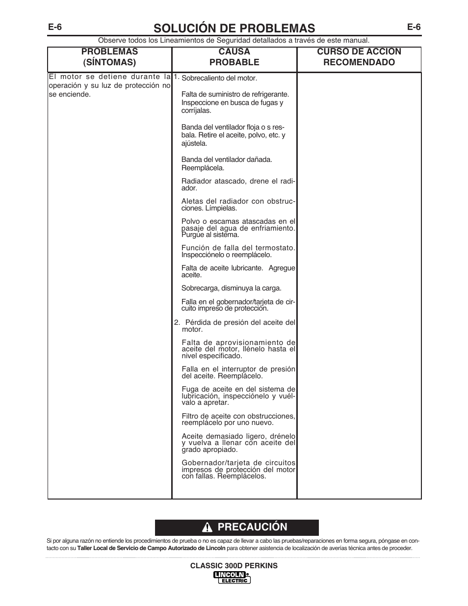 Solución de problemas, Precaución | Lincoln Electric IM842 CLASSIC 300 D PERKINS User Manual | Page 28 / 37