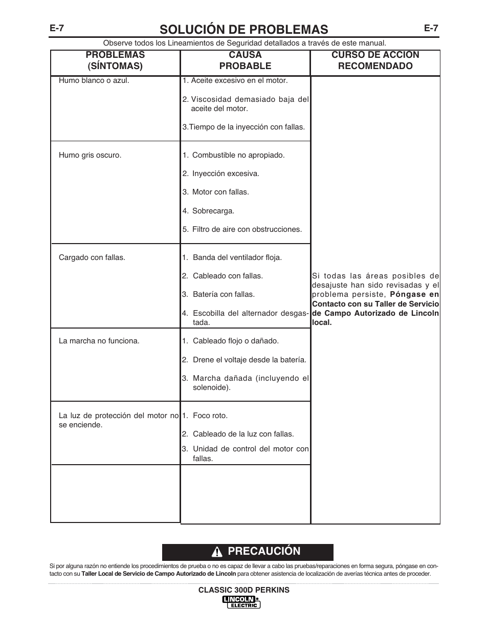 Solución de problemas, Precaución | Lincoln Electric IM842 CLASSIC 300 D PERKINS User Manual | Page 29 / 37