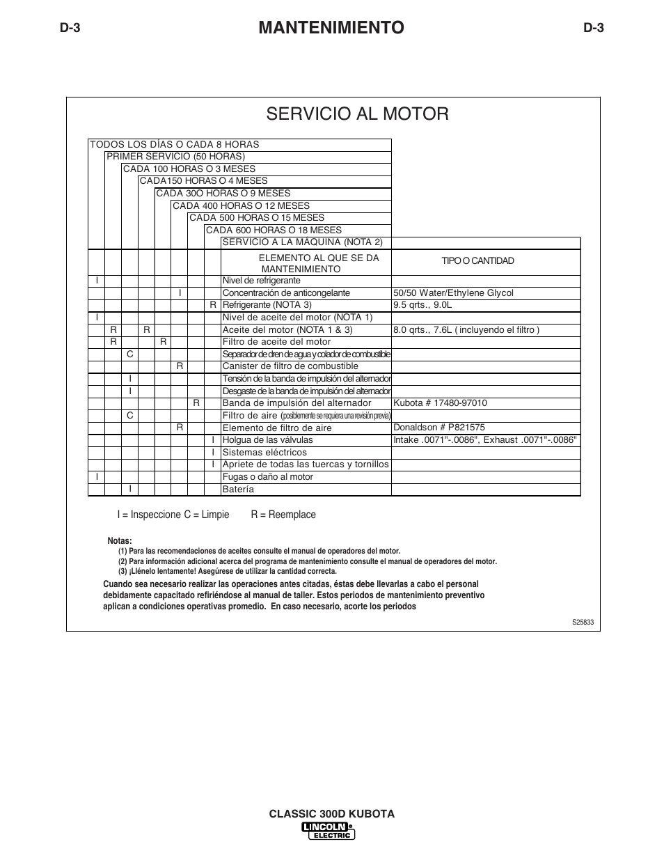 Servicio al motor, Mantenimiento | Lincoln Electric IM843 CLASSIC 300 D KUBOTA User Manual | Page 20 / 37