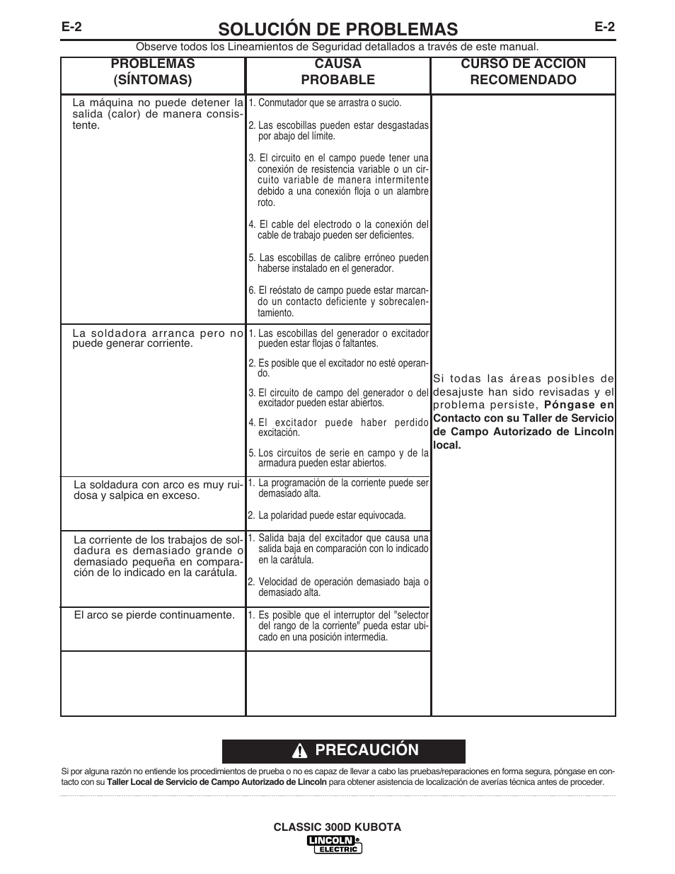 Solución de problemas, Precaución | Lincoln Electric IM843 CLASSIC 300 D KUBOTA User Manual | Page 23 / 37