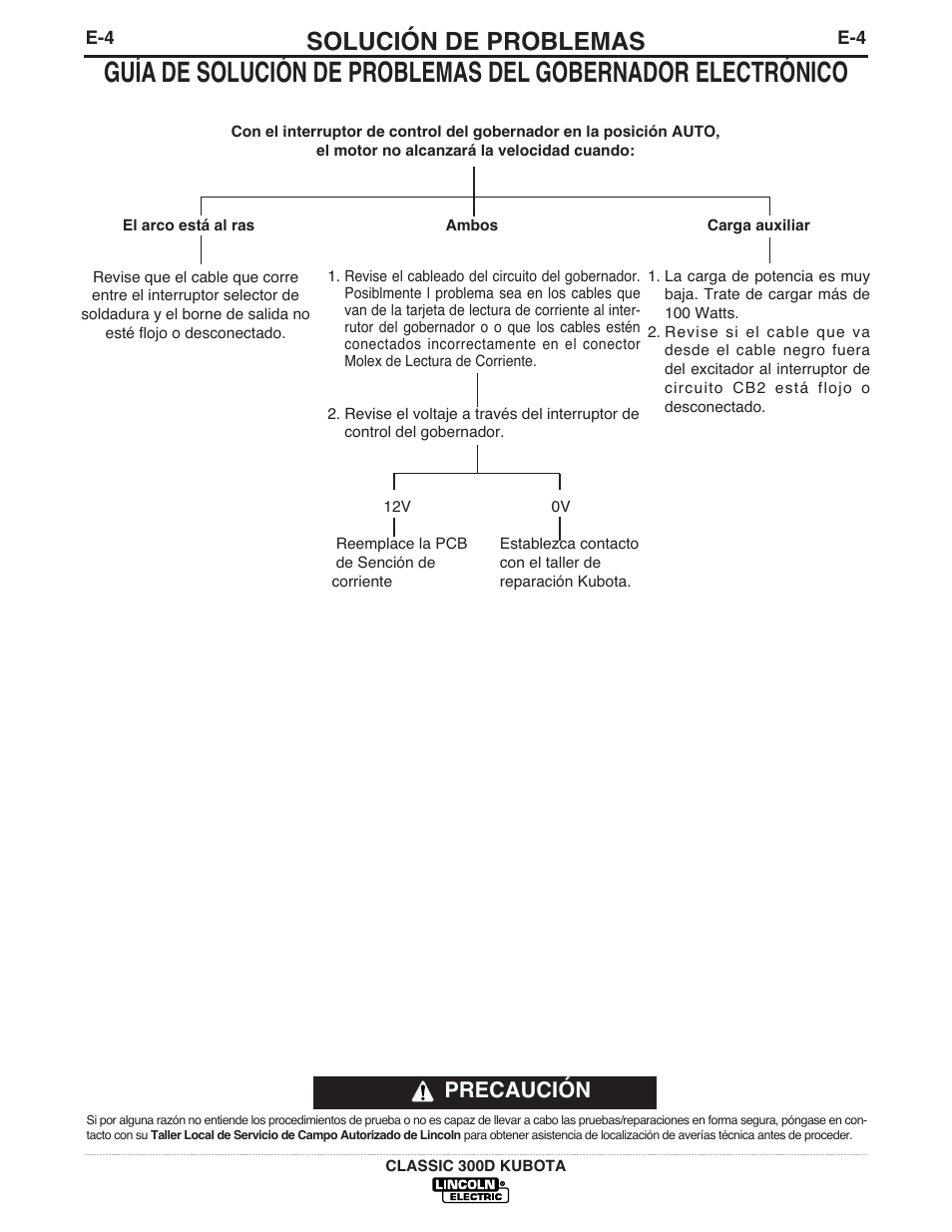 Solución de problemas, Precaución | Lincoln Electric IM843 CLASSIC 300 D KUBOTA User Manual | Page 25 / 37