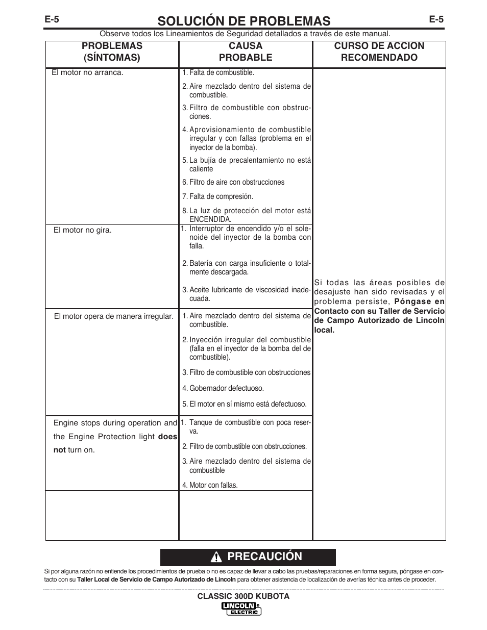 Solución de problemas, Precaución | Lincoln Electric IM843 CLASSIC 300 D KUBOTA User Manual | Page 26 / 37