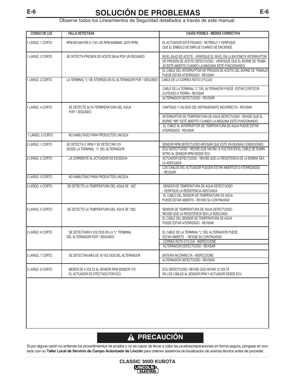 Solución de problemas, Precaución | Lincoln Electric IM843 CLASSIC 300 D KUBOTA User Manual | Page 27 / 37