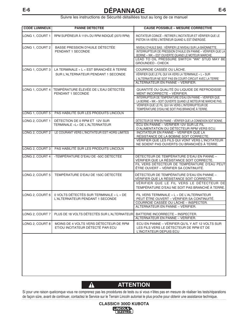 Dépannage, Attention | Lincoln Electric IM966 CLASSIC 300 D KUBOTA User Manual | Page 27 / 36