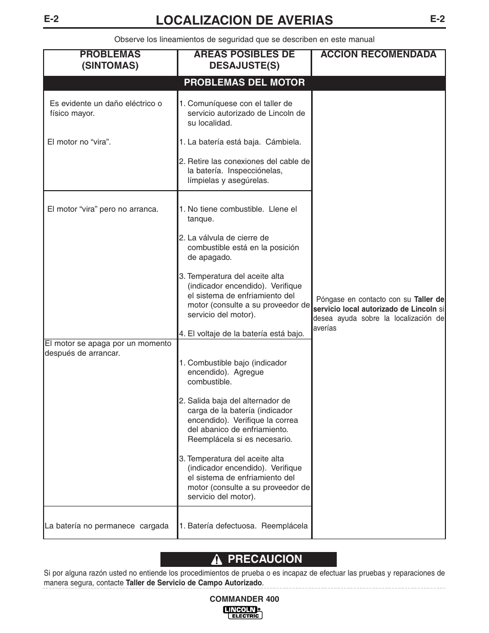 Localizacion de averias, Precaucion | Lincoln Electric IM544 Commander 400 User Manual | Page 29 / 47