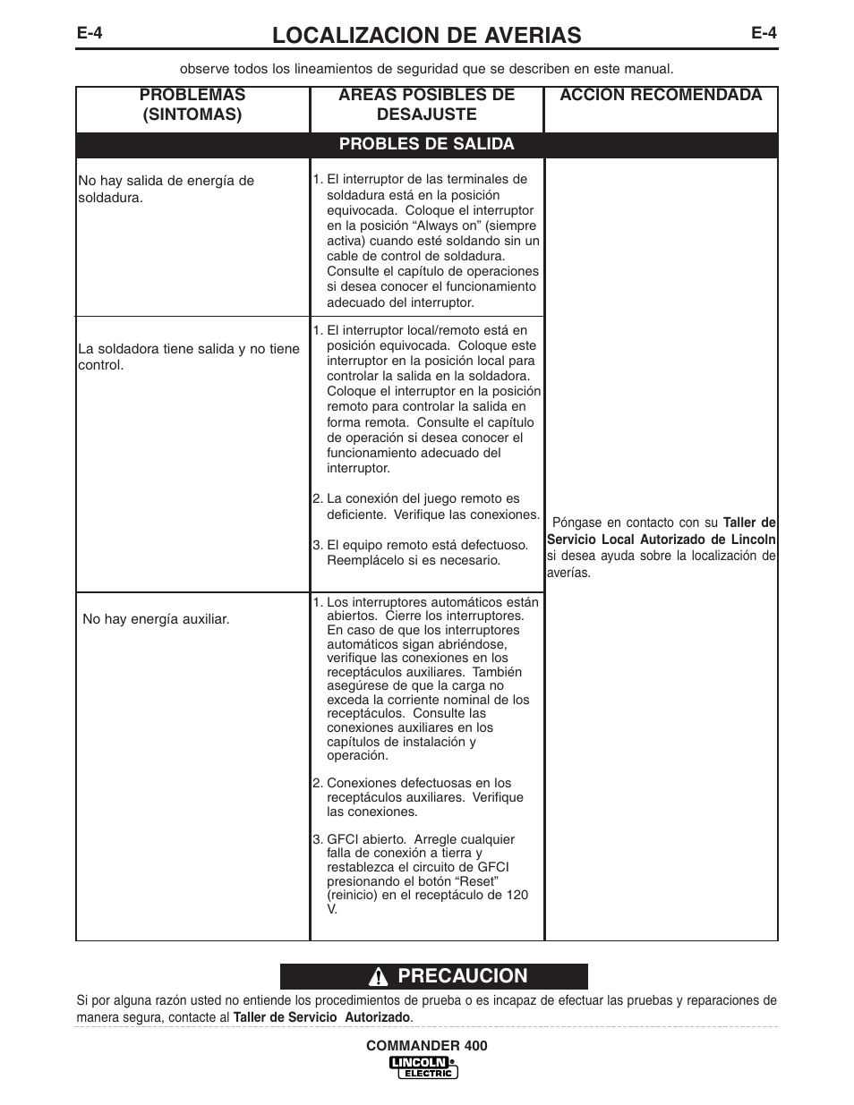 Localizacion de averias, Precaucion | Lincoln Electric IM544 Commander 400 User Manual | Page 31 / 47