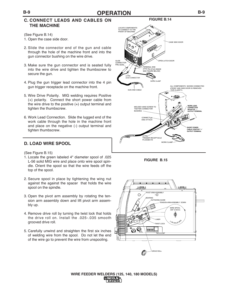 Operation, C. connect leads and cables on the machine, D. load wire spool | Figure b.15 figure b.14 | Lincoln Electric IMT891 WIRE FEEDER WELDER 125, 140, 180 User Manual | Page 18 / 96