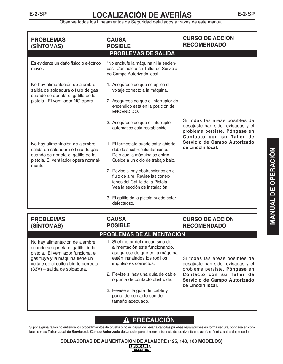 Localización de averías, Precaución, Manual de operación | Lincoln Electric IMT891 WIRE FEEDER WELDER 125, 140, 180 User Manual | Page 57 / 96