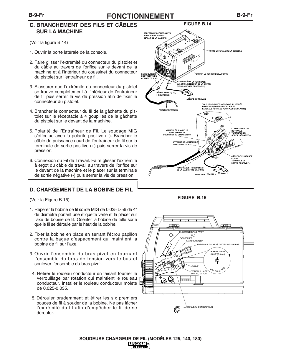 Fonctionnement, B-9-fr, C. branchement des fils et câbles sur la machine | D. chargement de la bobine de fil, Figure b.15 figure b.14 | Lincoln Electric IMT891 WIRE FEEDER WELDER 125, 140, 180 User Manual | Page 78 / 96