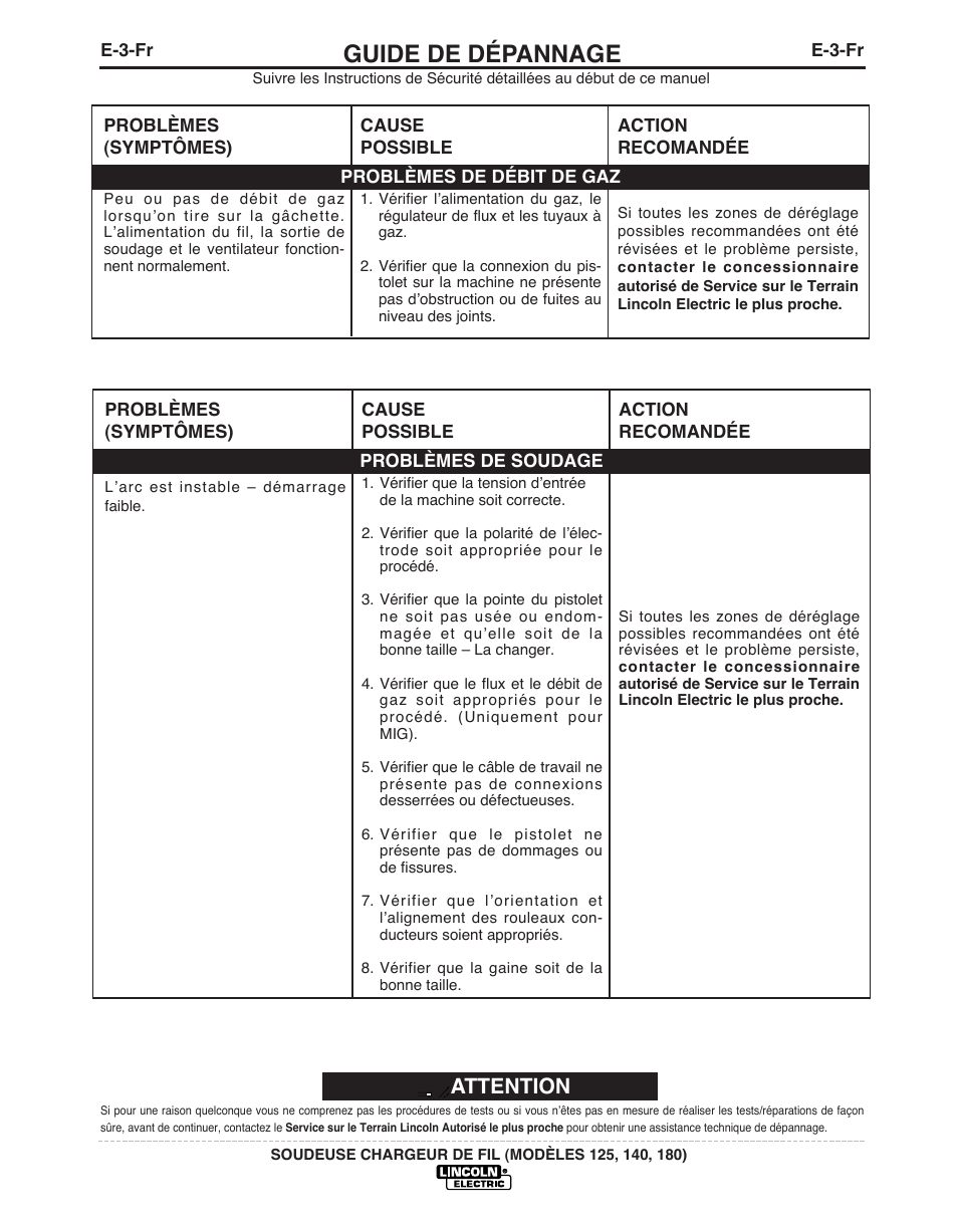 Guide de dépannage, Attention | Lincoln Electric IMT891 WIRE FEEDER WELDER 125, 140, 180 User Manual | Page 88 / 96