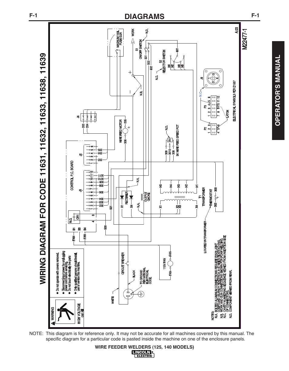 Lincoln Electric IMT10049 WIRE FEEDER WELDER 125, 140 User Manual | Page 29 / 104