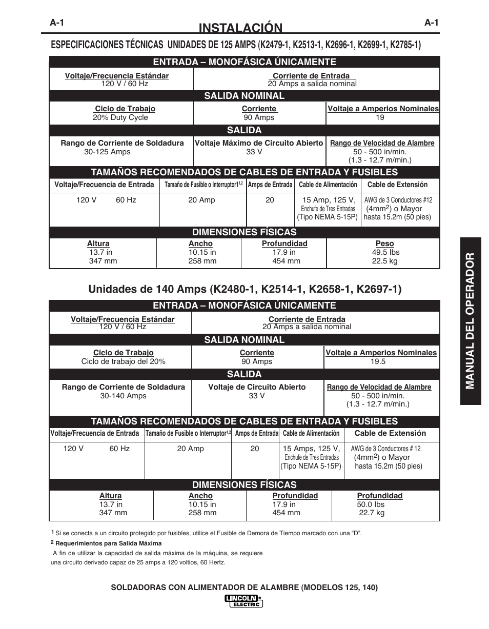 Instalación, Manual del operador | Lincoln Electric IMT10049 WIRE FEEDER WELDER 125, 140 User Manual | Page 41 / 104