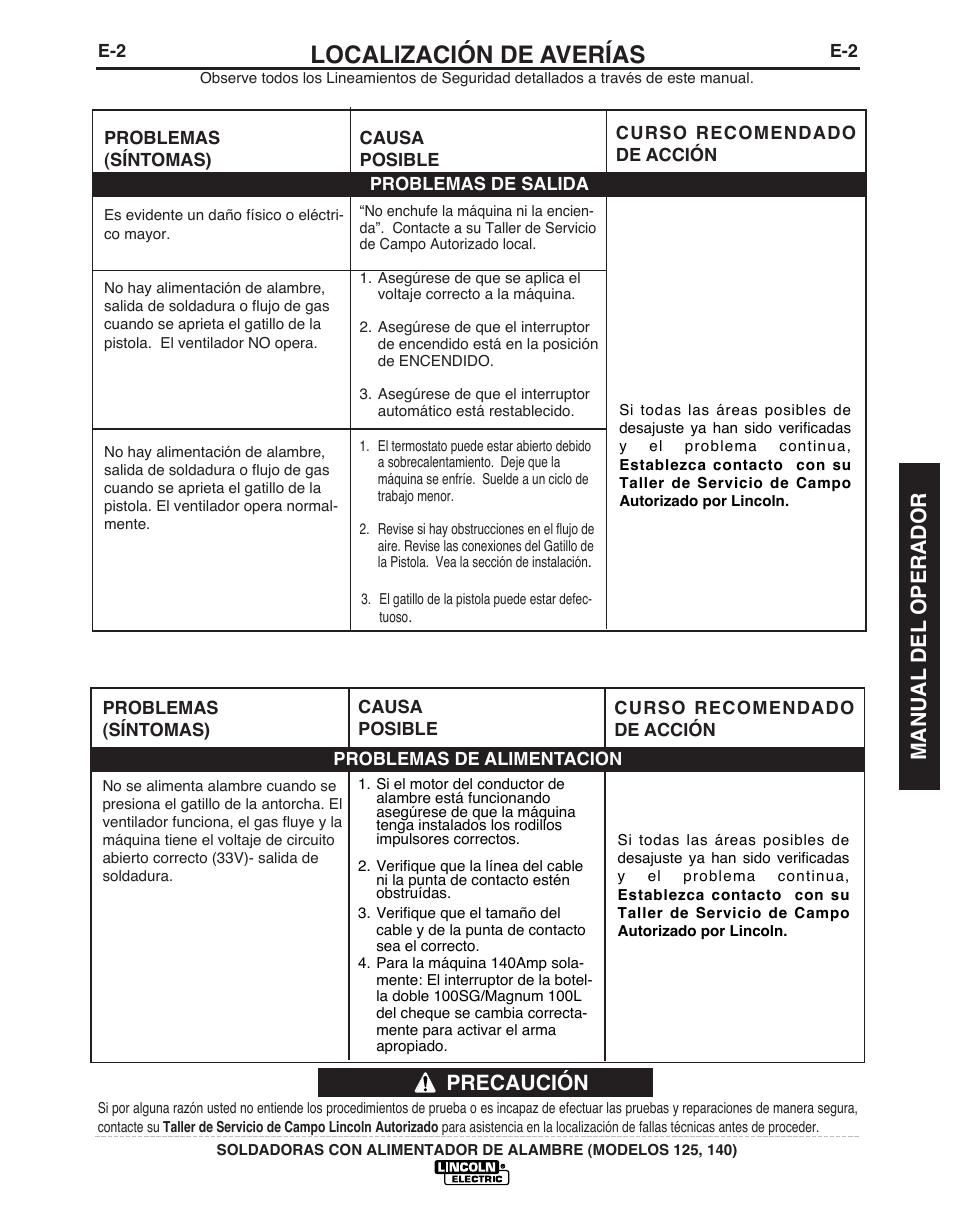 Localización de averías, Precaución, Manual del operador | Lincoln Electric IMT10049 WIRE FEEDER WELDER 125, 140 User Manual | Page 61 / 104