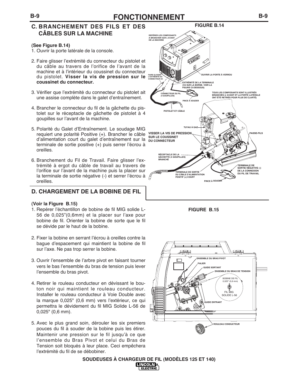 Fonctionnement, D. chargement de la bobine de fil, Figure b.15 figure b.14 | Lincoln Electric IMT10049 WIRE FEEDER WELDER 125, 140 User Manual | Page 86 / 104