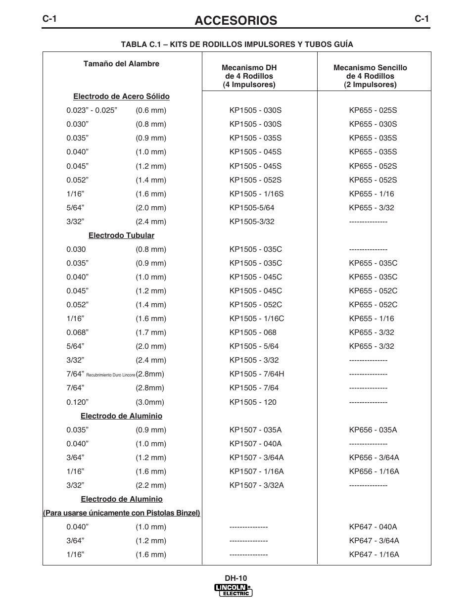 Accesorios | Lincoln Electric IM572 DH-10 Heads & Controls User Manual | Page 35 / 60