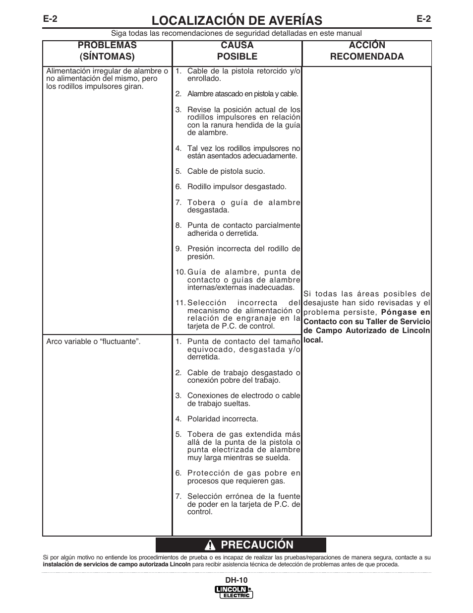 Localización de averías, Precaución | Lincoln Electric IM572 DH-10 Heads & Controls User Manual | Page 40 / 60