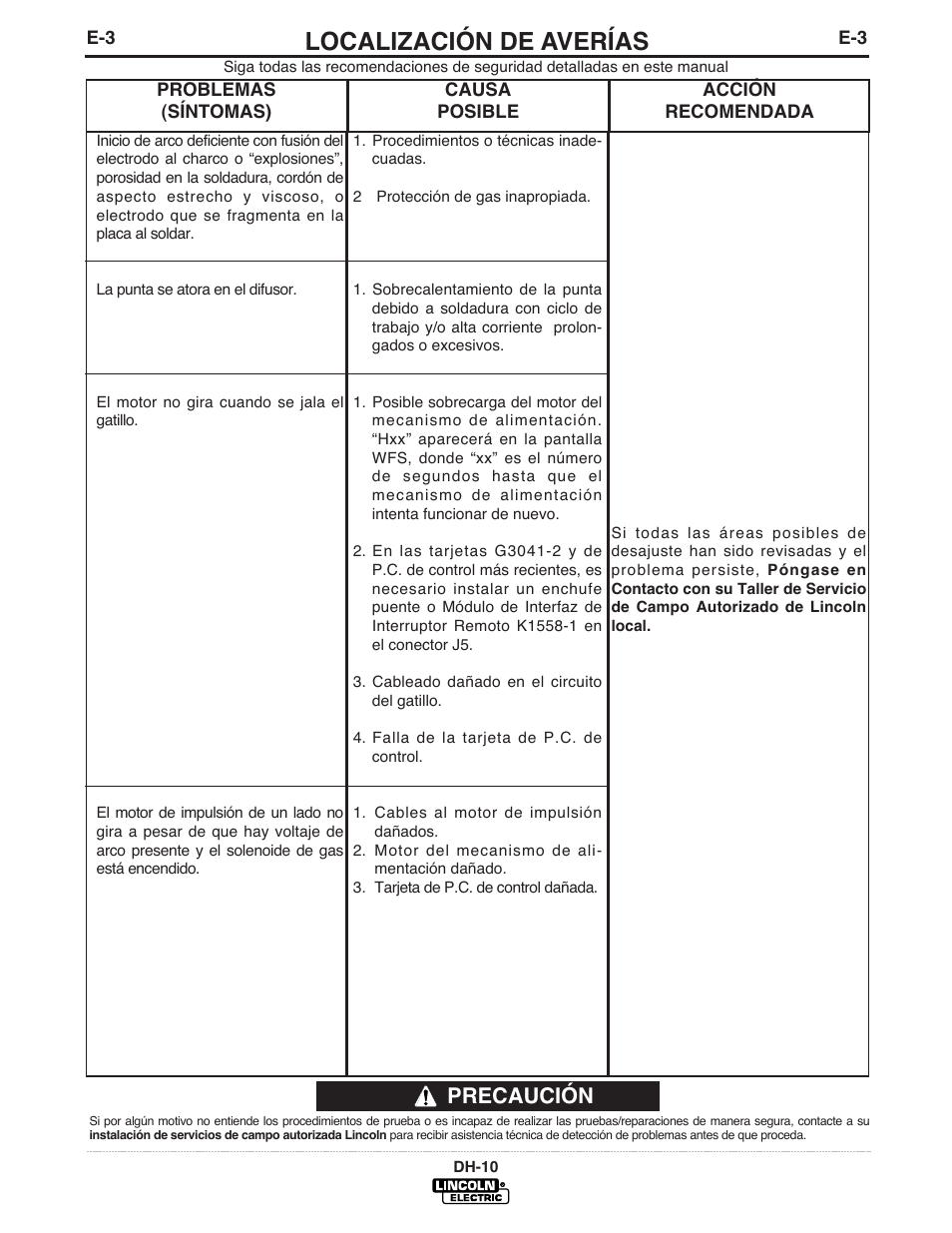 Localización de averías, Precaución | Lincoln Electric IM572 DH-10 Heads & Controls User Manual | Page 41 / 60