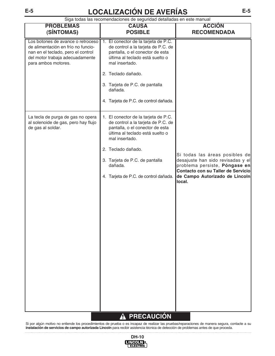 Localización de averías, Precaución | Lincoln Electric IM572 DH-10 Heads & Controls User Manual | Page 43 / 60