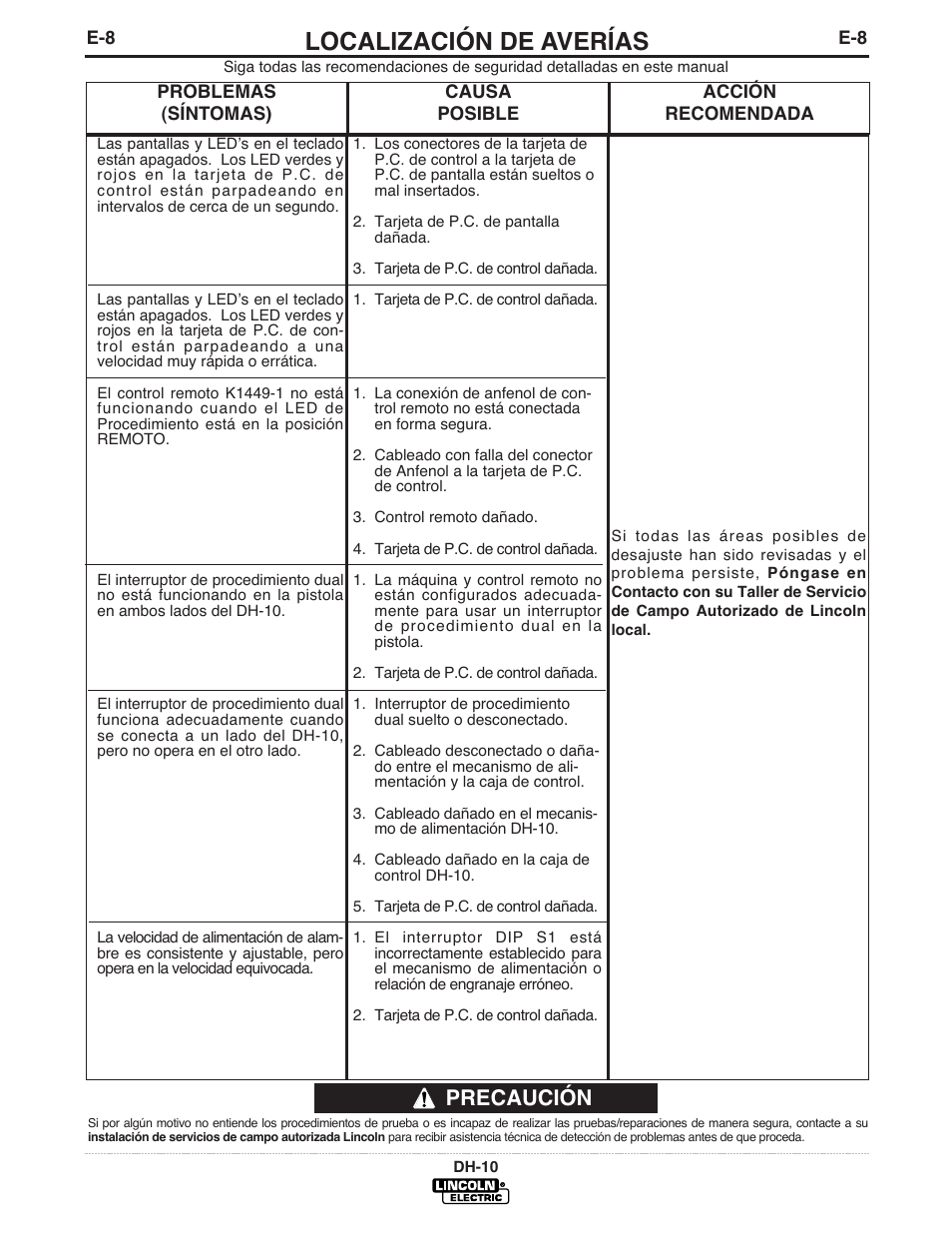 Localización de averías, Precaución | Lincoln Electric IM572 DH-10 Heads & Controls User Manual | Page 46 / 60