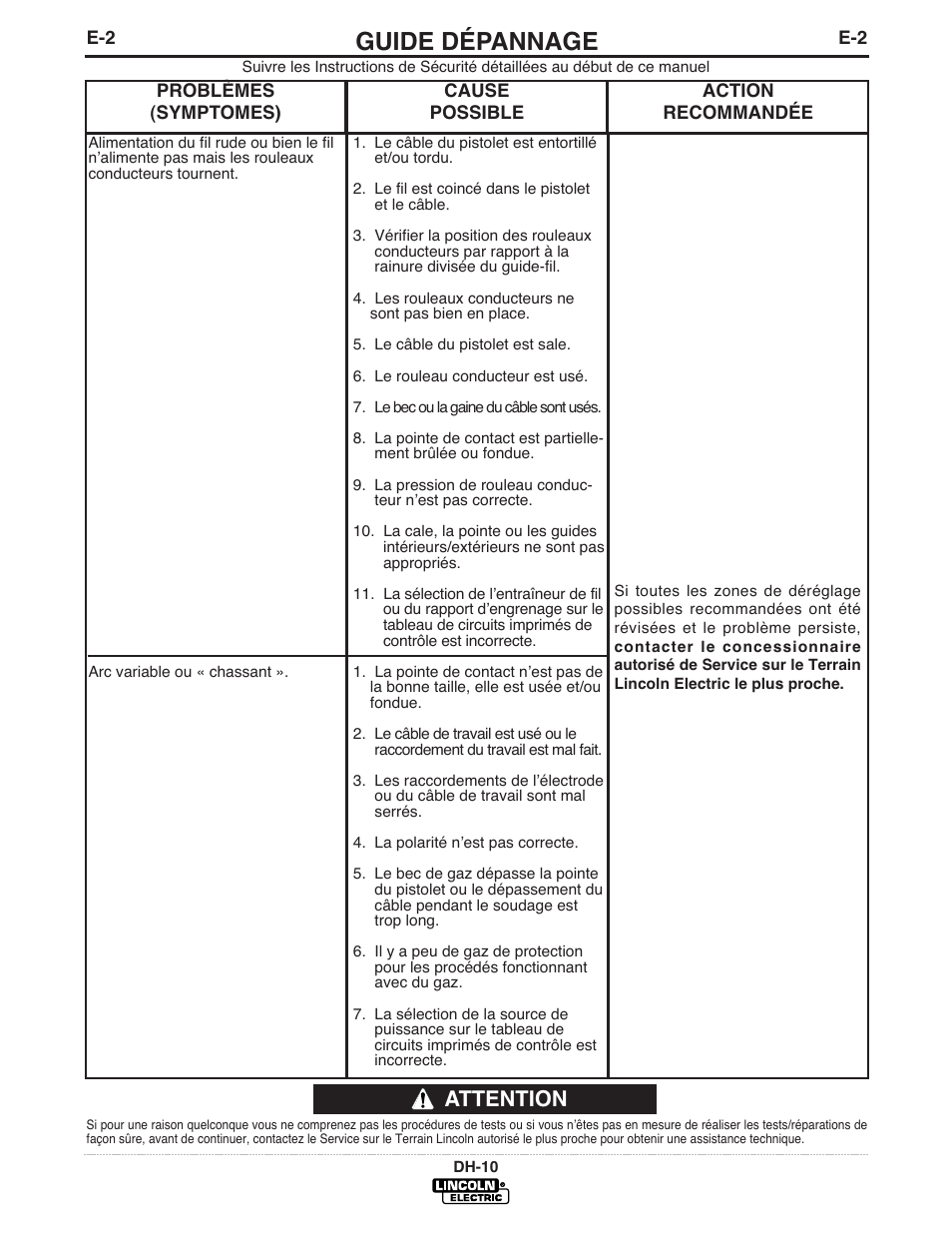 Guide dépannage, Attention | Lincoln Electric IM903 DH-10 Heads & Controls User Manual | Page 33 / 48