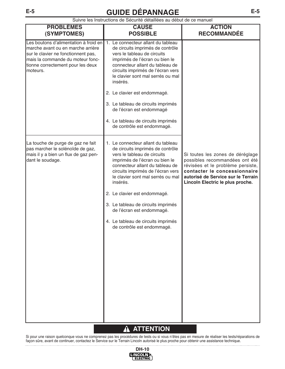 Guide dépannage, Attention | Lincoln Electric IM903 DH-10 Heads & Controls User Manual | Page 36 / 48