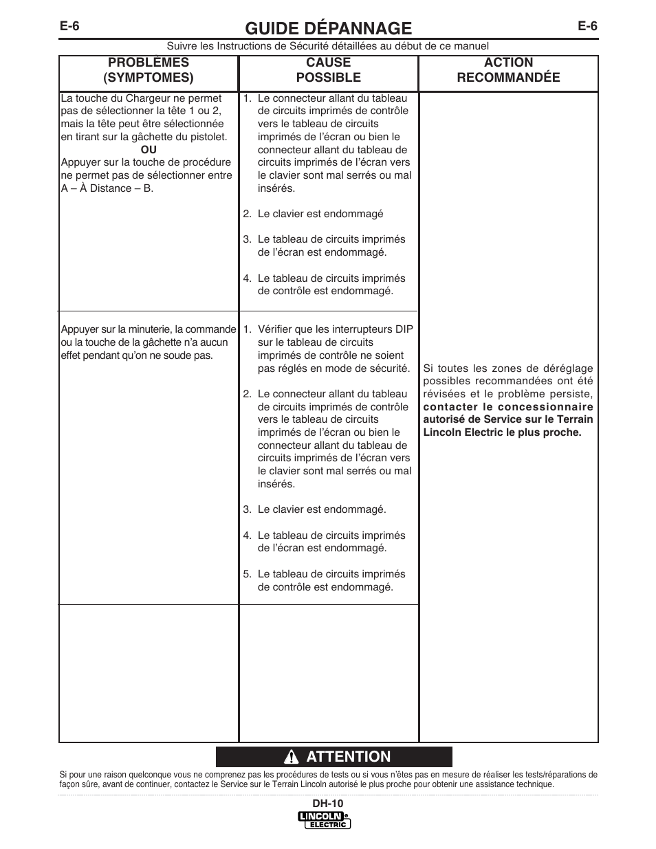 Guide dépannage, Attention | Lincoln Electric IM903 DH-10 Heads & Controls User Manual | Page 37 / 48