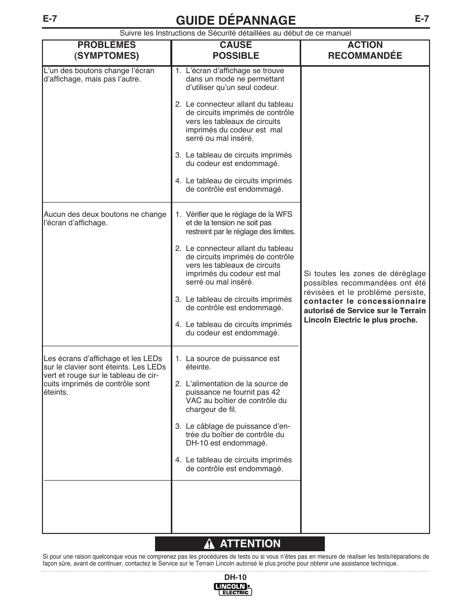 Guide dépannage, Attention | Lincoln Electric IM903 DH-10 Heads & Controls User Manual | Page 38 / 48