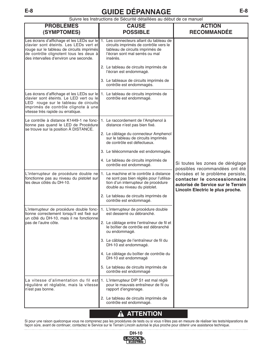 Guide dépannage, Attention | Lincoln Electric IM903 DH-10 Heads & Controls User Manual | Page 39 / 48